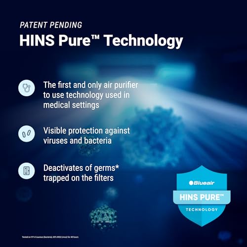 BLUEAIR Premium Air Purifiers for Home, Air Purifiers for Pets Allergens, Air Cleaner for Large Room, Virus, Bacteria, Classic Pro CP7i - Image 6