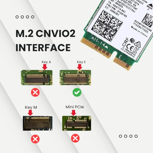 Image of Plugnet | AX201 WiFi 6 Card | Dual Band Wi-Fi | 2.4 Gbps | CNVio2 M.2 | Supports Bluetooth 5.2 (Only for Tiny pc)