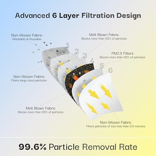 Image of atovio Nova N99 Anti-Pollution Face Mask with 8 Replaceable Carbon Filters for Kids, Washable & Reusable Respirator Mask with Breathable Air Valve for Children|6 Layer Filtration