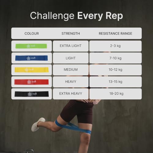 Image of CULT Resistance Band Set (Pack of 5) | Mini Loop Exercise Band & Theraband for Exercise | Elastic Band & Resistance Band for Home Workout for Men & Women | Gym Fitness Equipment