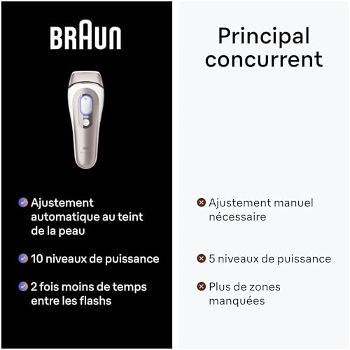 Braun PL7253 - vue 7