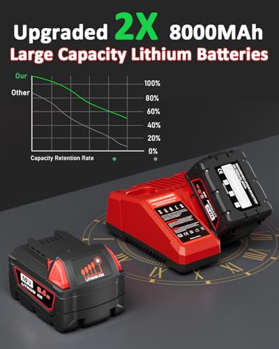 Image of 4Pack 18V 8.0Ah Replacement for Milwaukee M-18 Battery