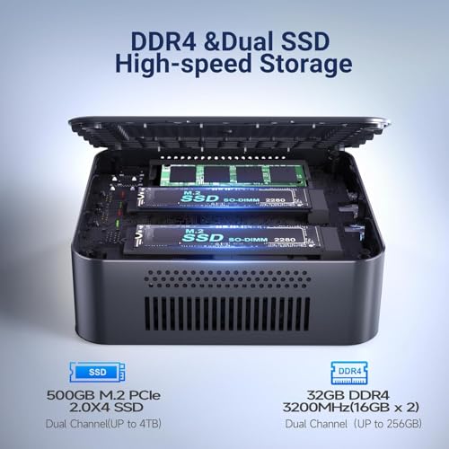 Image of Mini PC, 13th Gen Alder Lake N150 (Turbo 3.6Hz), 16GB DDR4 500GB M.2 SSD Dual LAN, Desktop Mini Computer 4K Dual HDMI Display, WiFi, BT5.0, Built-in 45W Power Supply and Dustproof Design