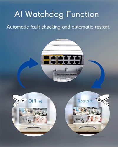 Image of Outdoor Poe Switch with 8 Port Poe+2G Uplink+1SFP Slot, IEEE802.3af /at /bt, All-in-One Box, 60W PoE++, 120W High Power Output, Play & Plug, Fan-Less Unmanaged, AI Watchdog. (12)