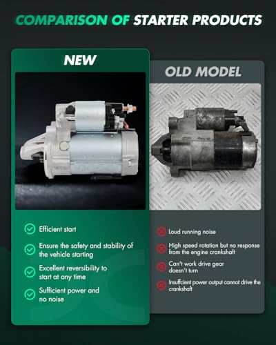 Image of SCITOO Starter Motor fit for Ford for E-150 4.6L 2013-2014,for Ford for E-150 5.4L 2013-2014,for Ford for E-250 4.6L 2014 Replacement Starter 19247