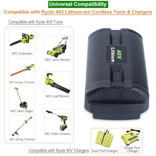 Ryobi Battery Compatibility