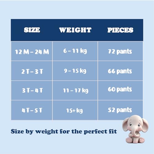 Image of Minime Baby Training Pants - Size 3T-4T (28-39 lbs), 60 Count, Premium Hypoallergenic Training Underwear, Fragrance Free Disposable Baby Diaper Pants