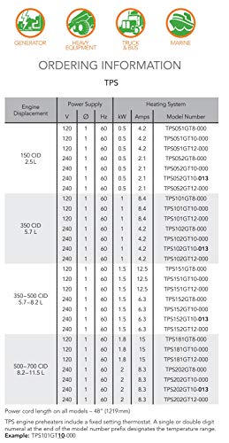 Kim Hotstart Engine Heater Tps101Gt8-000 Coolant Pre-Heater - Original - 1 Year Warranty #TOP3