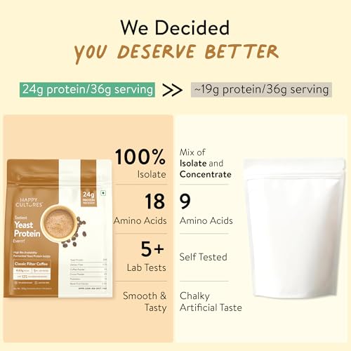 Image of Happy Cultures 24g Tastiest Yeast Protein (Fermented) | Classic Filter Coffee | Higher Absorption than Whey Protein | Superior Muscle Recovery | Gut Friendly & Super Tasty | PDCAAS of 1 | No Added Sugar- 1010g