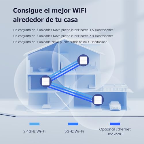 Image of Tenda Nova MW6 Whole Home 1200 Mbps Dual Band Mesh Wi-Fi System, 6000sq Area Coverage, Two Gigabit Ports, APP Control, Easy Set Up, Router and Wireless Booster Replacement (White, Pack of 3)