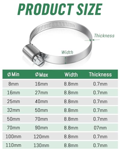 JatilEr 70-90mm Hose Clips, 8 Pcs Adjustable Hose Clamps 304 Stainless Steel Pipe Clips - Image 2