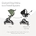 UPPAbaby Car Seat Adapter for Minu and Minu V2 / Compatible with Maxi-COSI, Nuna and Cybex Infant Car Seats/Quick + Secure Attachment / 1 Set