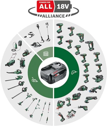 Bosch Cordless Hedge Cutter EasyHedgeCut 18-45 (1 battery 2.0 Ah, 18 Volt system, blade length 45 cm, in carton packaging) - Image 2