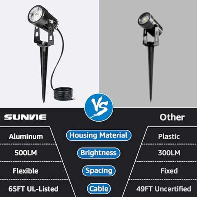 SUNVIE LED Landscape Lighting Kit Low Voltage Landscape Lights Outdoor Uplights 3000K