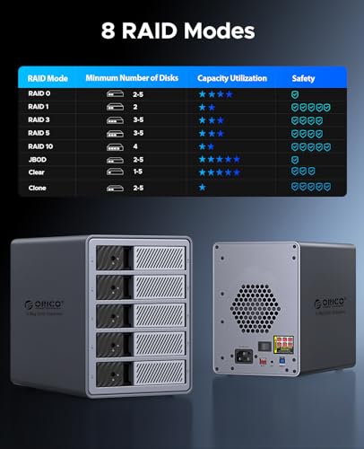 Image of ORICO RAID 5 Bay HDD Enclosures USB 3.0 Push-Pull Mounting for 3.5-inch HDD, Max 110TB, External Direct Attached Storage 8 RAID Modes Supported 9858RU3
