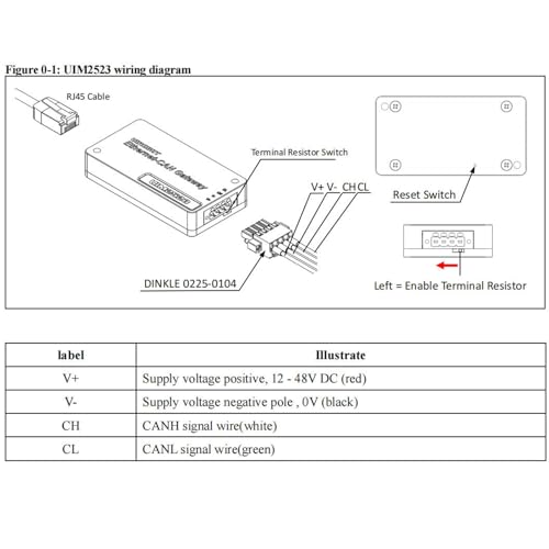 Gateway CAN Bus Ethernet TCP avec isolation de 3000V et alimentation 12-48V