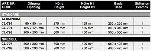 FDD - Pasamanos de techo plano de aluminio para cables, tuberías, conductos a aire acondicionado/bombas de calor/ventilación/PV/solar, tamaño: sección transversal 125 x 125