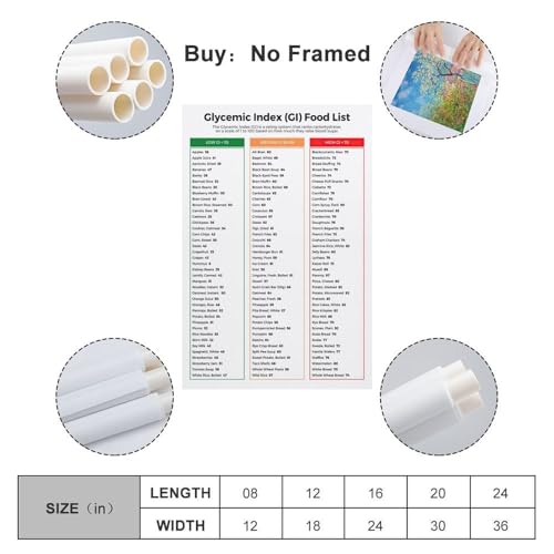 Image of WXQZHF Glycemic Index Food Guide Chart Poster Diabetic Food Chart Poster for Room Aesthetic Posters 24x36inch(60x90cm)