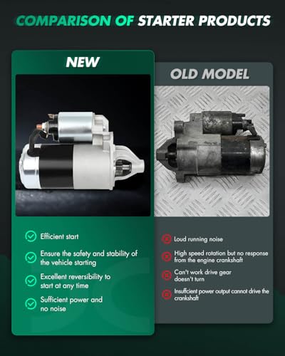 Image of SCITOO Starter Motor 17131 for Dodge for Raider 1989 V6 3.0L for Ram 50 1990-1991 V6 3.0L for Dodge Stealth 1991-1996 V6 3.0L w /Manual Trans for Hyundai Sonata 1990-1994 V6 3.0L 12V PMGR CW 8-Teeth