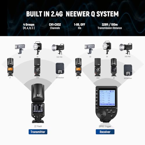NEEWER Z2-N 2.4G TTL Round Head Flash Speedlite Compatible with Nikon Cameras, 76Ws 1/8000s HSS with Diffuser, 2 Modeling Lamps, Upgraded UI, TTL/M Toggle Key, 3000mAh Battery, 600 Full Power Flash by NEEWER - Image 6