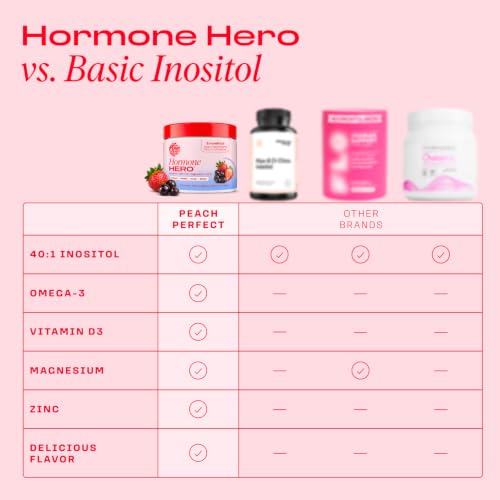 Peach Perfect Inositol Multivitamin Powder