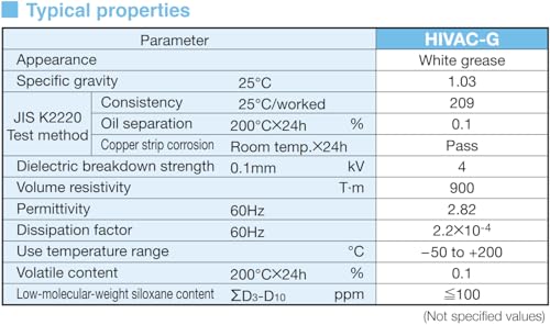 ShinEtsu Silicone High Vacuum Grease Lubricant Sealing Compound Shin-ETSU HIVAC-G 3.5oz (100g) Dielectric Applications Seals by Laoneer