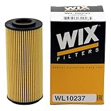 Wix