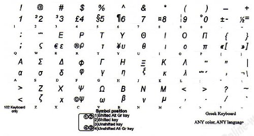 Pegatinas de teclado griego transparentes con letras negras miniatura 4