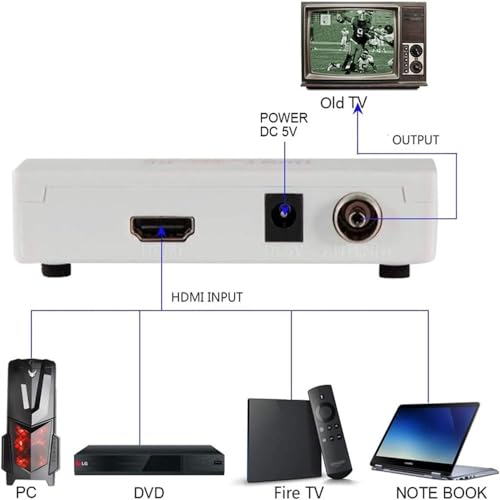 Saizhuo SZ-HDDP-01 Hdmi To Coax Adapter 1080P Input Coaxial Output Converter thumb #5