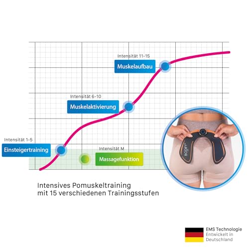 Bodify® EMS Trainingsgerät zur gezielten Stimulation der Po Muskulatur! - Muskelaufbau - EMS Hüfttrainer - Elektro Stimulationsgerät Po Muskeln - Fitness Training für Frauen DAS ORIGINAL