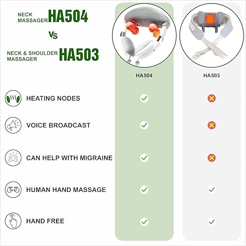 Image of HOUZAIDE WORLD OF WELLNESS & CARE Battery Powered Neck And Shoulder Massager For Neck, Shoulder And Migraine Pain Relief | 6D Massage Device With Heat & Kneading | Holi gift options,Cream