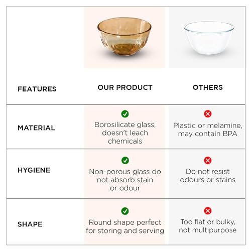 Image of The Better Home Set of 4 Borosilicate Glass Bowls | 980 ml Each | Microwave Safe | Scratch Resistant | Serving & Mixing Bowls for Kitchen | Round | Transparent | Amber