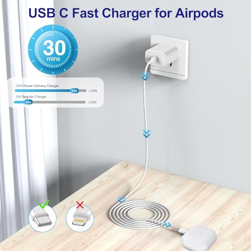 Image of 20W USB C Fast Wall Charger for Airpods Pro 3rd /2nd,AirPods 4 /Max 2 (2026),iPhone 17 /Air /iPhone 17 Pro Max /iPhone 17 Pro /17e /i-Phone 16 Plus /16e /15,iPad Pro /Air /Mini 6FT USB C to C Charging Cord Cable