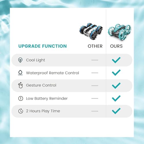 Carro de controle remoto anfíbio, barco, carro RC 4WD com controle remoto à prova d'água, carro de