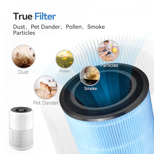 Image of AP0601 Replacement Filter Compatible with AIRTOK AP0601 air Purifier, 4-in-1 True Air Purifier Filter, High efficiency activated carbon Filter, 4PACK