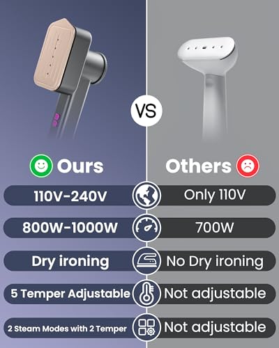 PKBD Travel Steamer for Clothes, 110-240V Dual Voltage Handheld Steam Iron, 2 In 1 Portable 1000W 15S Fast Heat Up Mini Garment Steamer Clothing for Global Travel & Home - Image 7