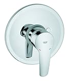 GROHE