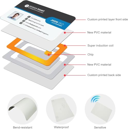 40 Stück NFC-Karten, leere NFC-Tags NTAG215 Karten, wiederbeschreibbare NFC-Visitenkarten Weißer NFC-Chip 215 Karten, 504 Byte Speicher NFC-Tag Kompatibel mit Android- und NFC-fähigen Mobiltelefonen