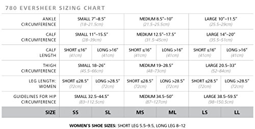 Image of SIGVARIS Women's Essential Cotton 230 Closed Toe Thigh-Highs w /Grip Top 20-30mmHg