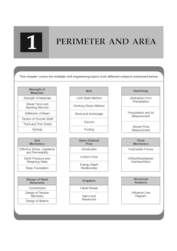 Image of Basic Mathematics for Civil Engineering | IES Master Publication | Complete Fundamental to Advanced Concepts | For ESE, GATE, SSC-JE, State AE /JE, PSU & Diploma /UG Civil Engineering Exams