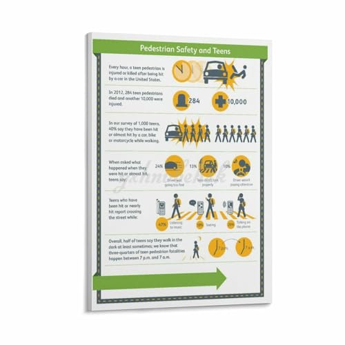 Pedestrian Safety And Teens Education Poster Canvas for Bedroom Living