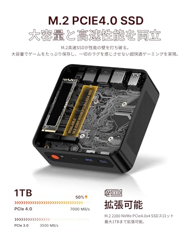 origimagic N4 Ryzen 9 6900HX ミニPC