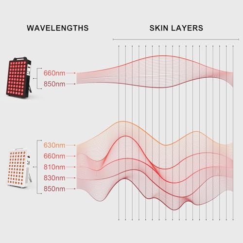 Image of BONTANNY Red Light Therapy, 660nm 850nm 2-Wavelength Red Near Infrared Light Device with 60 Dual Chip Clinical Grade LEDs, Remote Control, Timer for Face, Body, Skin, Pain Relief, BO-300 (Black)