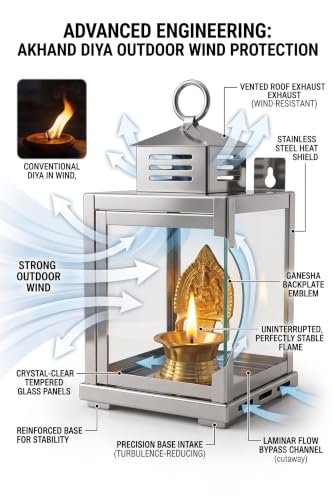 Image of Nakshathra Stainless Steel Wall Mounted Oil Lamp with Glass Cover, Deepam Lid, Windproof Hanging Diya Lantern for Home & Temple Pooja, Ideal for Decorating Indoor and Outdoors (Small)