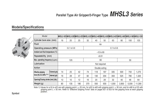 Pince pneumatique MHSL3-16D course longue haute force de serrage - 6