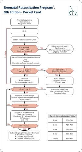 NRP Pocket Card (Single)