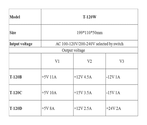 Alimentation à découpage 120W contre les variations de tension T-120D - 3