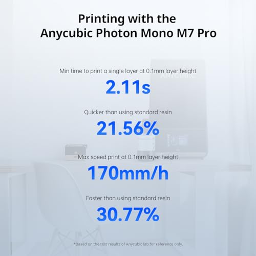 Image of ANYCUBIC High Speed 3D Printer Resin 2.0, Print Up to 3X Faster, Particularly Apply for Large-Size 3D Printing Models, Low Odor (High Speed Grey, 4kg)