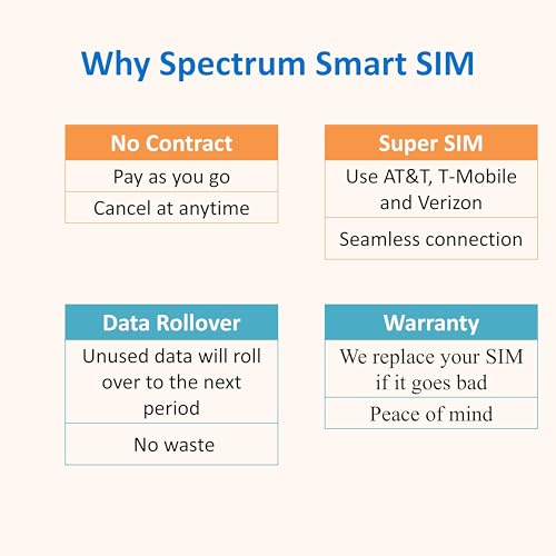 image for Spectrum Smart Data Only SIM Card: for Security Cameras, Trail Cameras