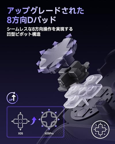 undefined EasySMX X05PRO ゲームパッド コントローラー 無線/有線接続 二段階ホールトリガーク付きゲーム コントローラー RGB 1000Hzポーリングレート 軽音ボタン1000mAh大容量バッテリーPC/Switch/iOS/Android/Steam Deck用 (紫) の商品画像 3